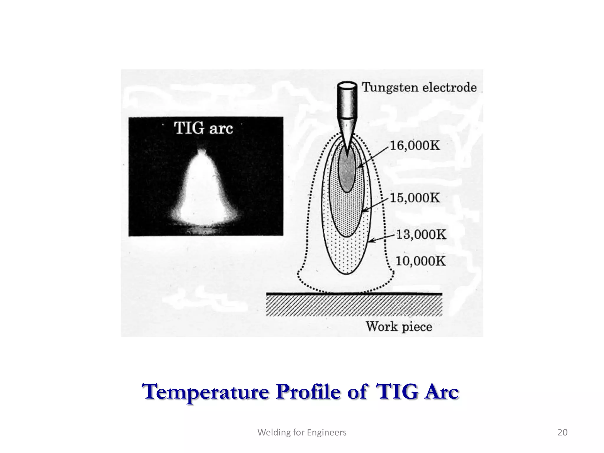 Temperature Profile of TIG Arc
          Welding for Engineers   20
 