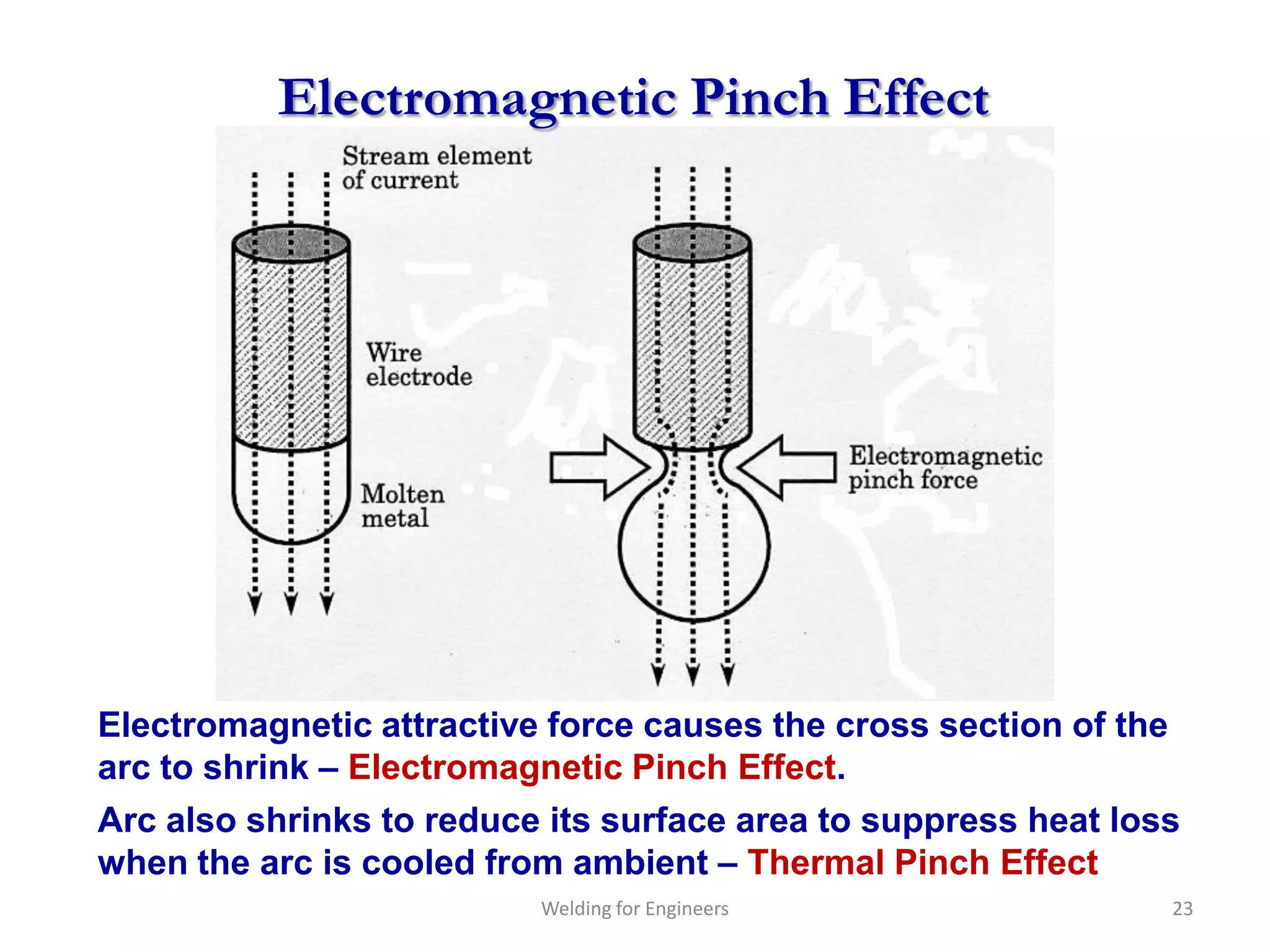 Electromagnetic Pinch Effect




Electromagnetic attractive force causes the cross section of the
arc to shrink – Electromagnetic Pinch Effect.
Arc also shrinks to reduce its surface area to suppress heat loss
when the arc is cooled from ambient – Thermal Pinch Effect
                          Welding for Engineers                 23
 