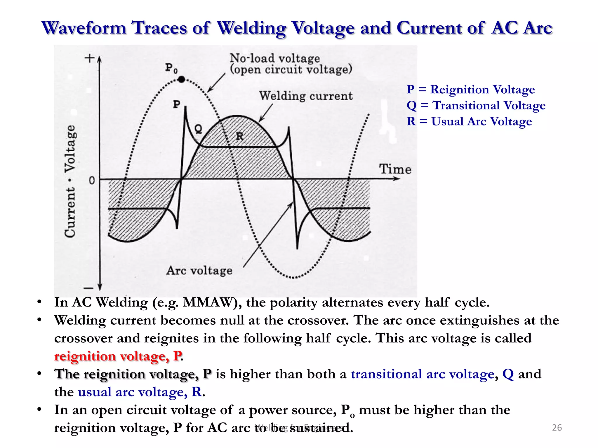 Waveform Traces of Welding Voltage and Current of AC Arc


                                                           P = Reignition Voltage
                                                           Q = Transitional Voltage
                                                           R = Usual Arc Voltage




• In AC Welding (e.g. MMAW), the polarity alternates every half cycle.
• Welding current becomes null at the crossover. The arc once extinguishes at the
  crossover and reignites in the following half cycle. This arc voltage is called
  reignition voltage, P.
• The reignition voltage, P is higher than both a transitional arc voltage, Q and
  the usual arc voltage, R.
• In an open circuit voltage of a power source, Po must be higher than the
  reignition voltage, P for AC arc to be sustained.
                                   Welding for Engineers                          26
 
