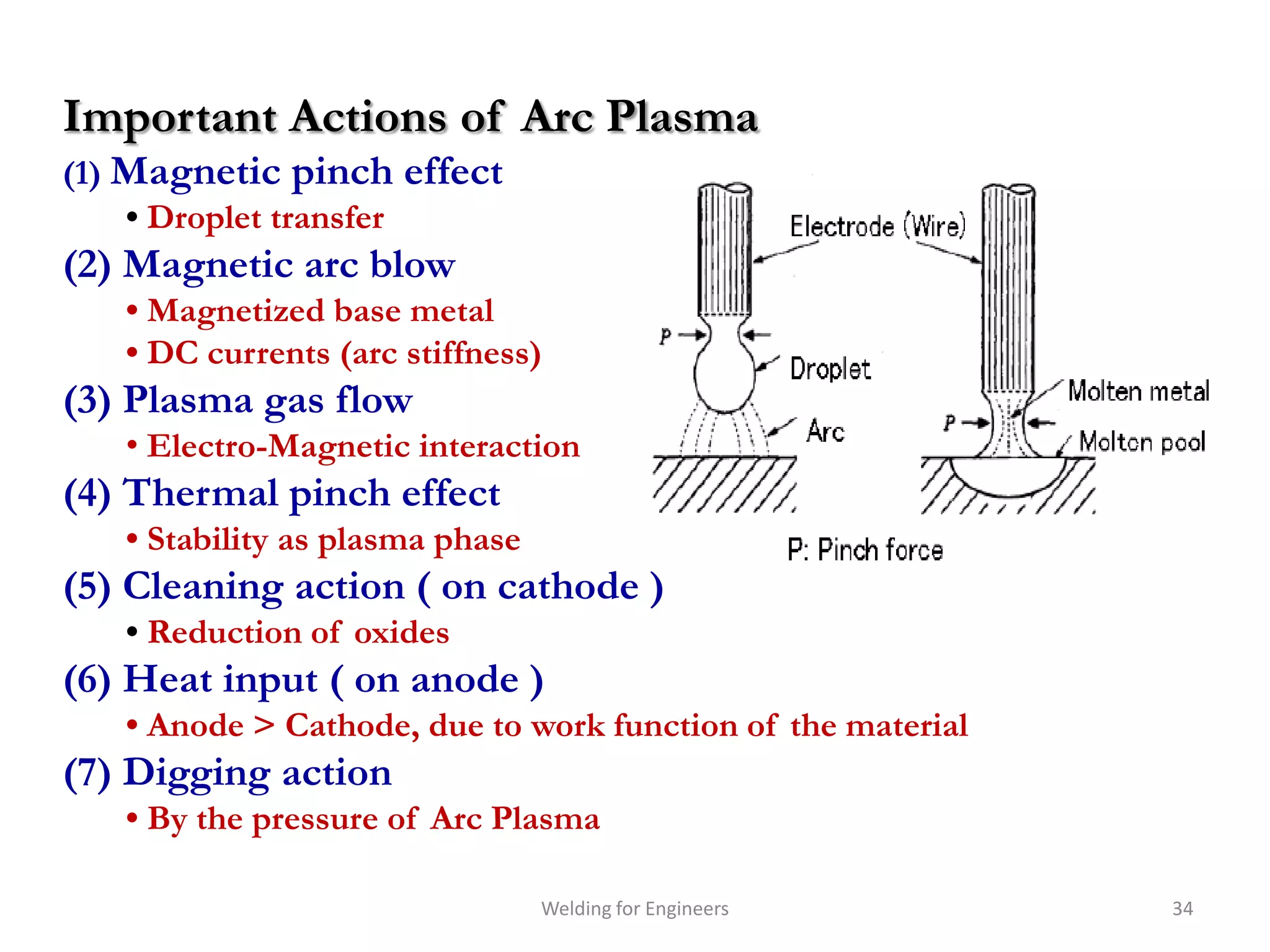 Important Actions of Arc Plasma
(1) Magnetic pinch effect
    • Droplet transfer
(2) Magnetic arc blow
   • Magnetized base metal
   • DC currents (arc stiffness)
(3) Plasma gas flow
   • Electro-Magnetic interaction
(4) Thermal pinch effect
   • Stability as plasma phase
(5) Cleaning action ( on cathode )
   • Reduction of oxides
(6) Heat input ( on anode )
   • Anode > Cathode, due to work function of the material
(7) Digging action
   • By the pressure of Arc Plasma

                                 Welding for Engineers       34
 