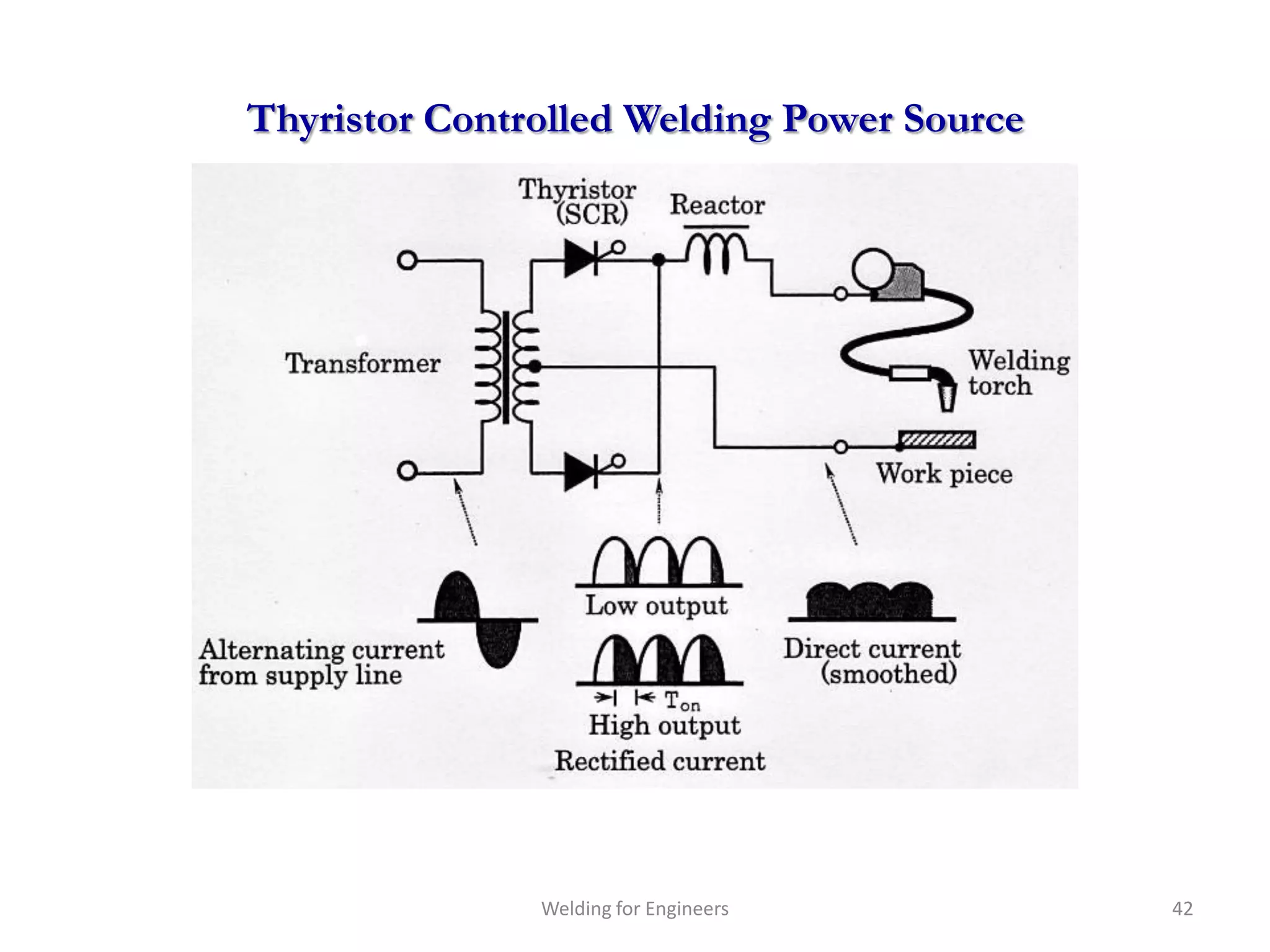 Thyristor Controlled Welding Power Source




               Welding for Engineers        42
 