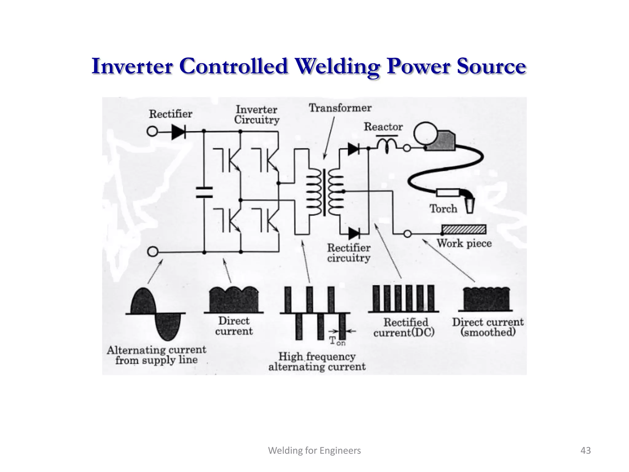 Inverter Controlled Welding Power Source




                Welding for Engineers      43
 