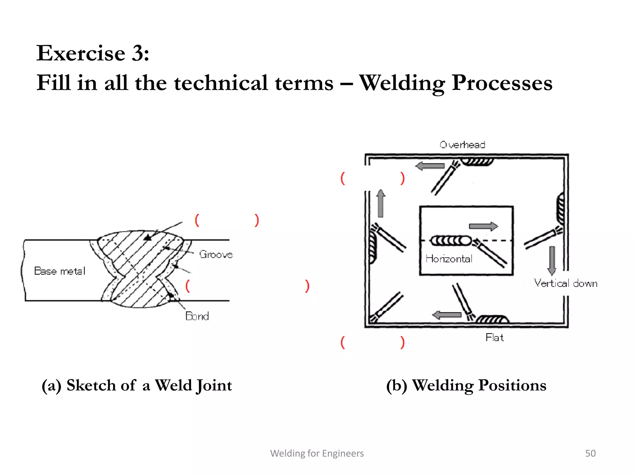 Exercise 3:
Fill in all the technical terms – Welding Processes




(a) Sketch of a Weld Joint                           (b) Welding Positions


                             Welding for Engineers                           50
 