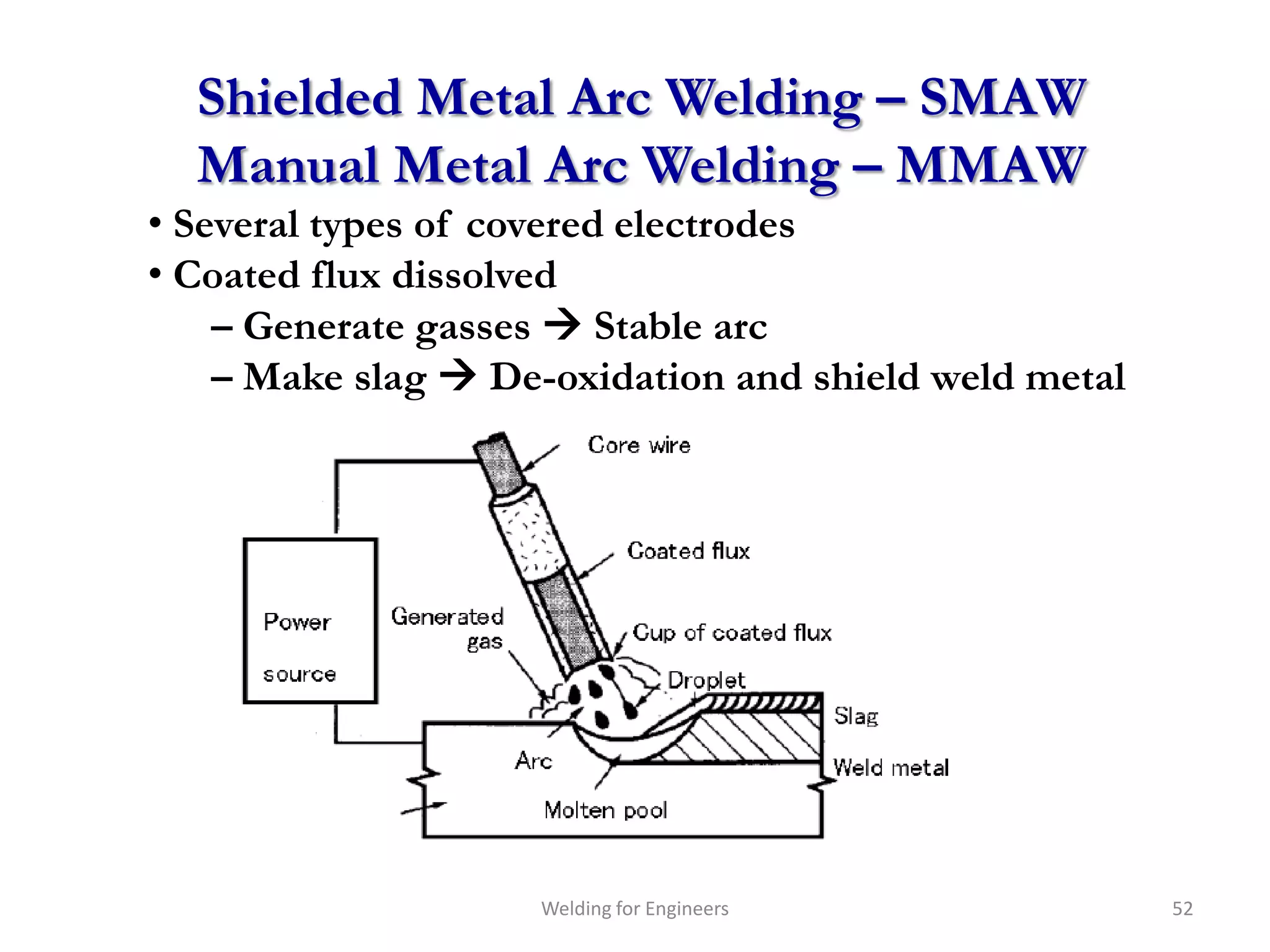 Shielded Metal Arc Welding – SMAW
  Manual Metal Arc Welding – MMAW
• Several types of covered electrodes
• Coated flux dissolved
    – Generate gasses  Stable arc
    – Make slag  De-oxidation and shield weld metal




                    Welding for Engineers              52
 