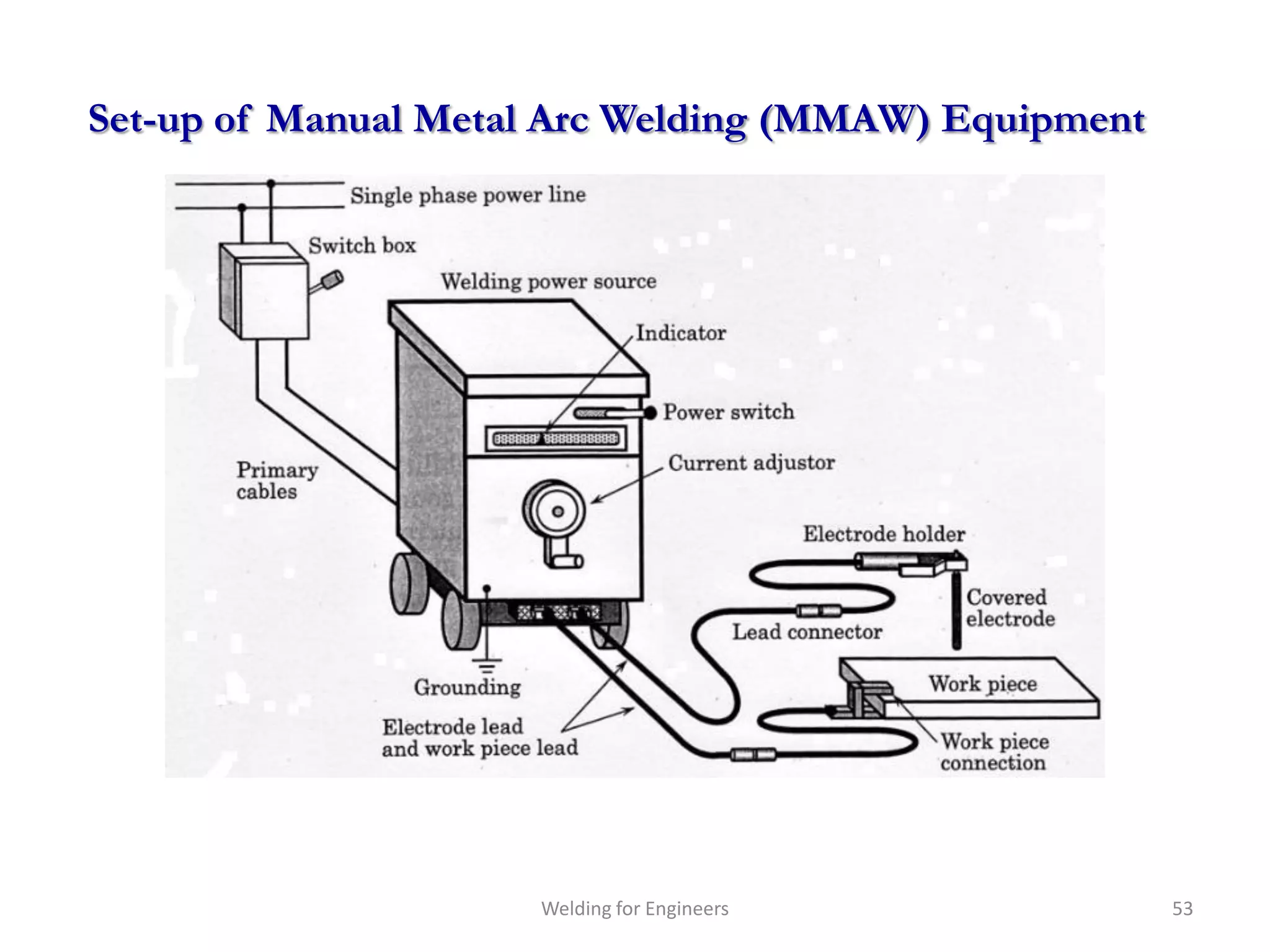 Set-up of Manual Metal Arc Welding (MMAW) Equipment




                     Welding for Engineers            53
 