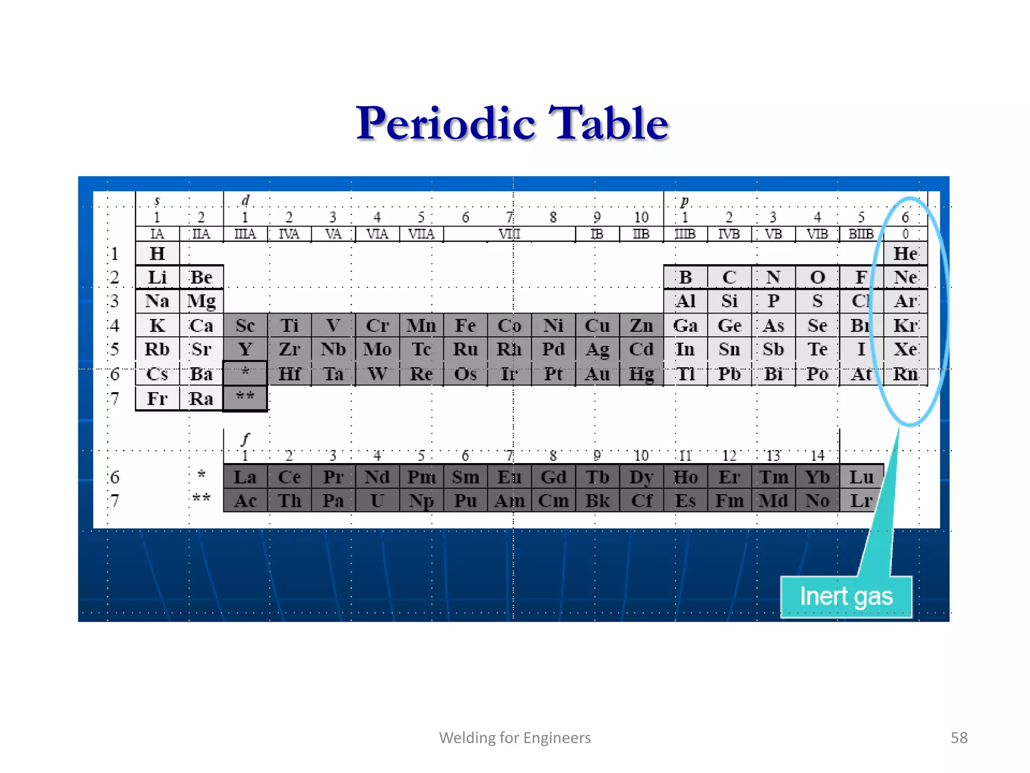 Periodic Table




   Welding for Engineers   58
 