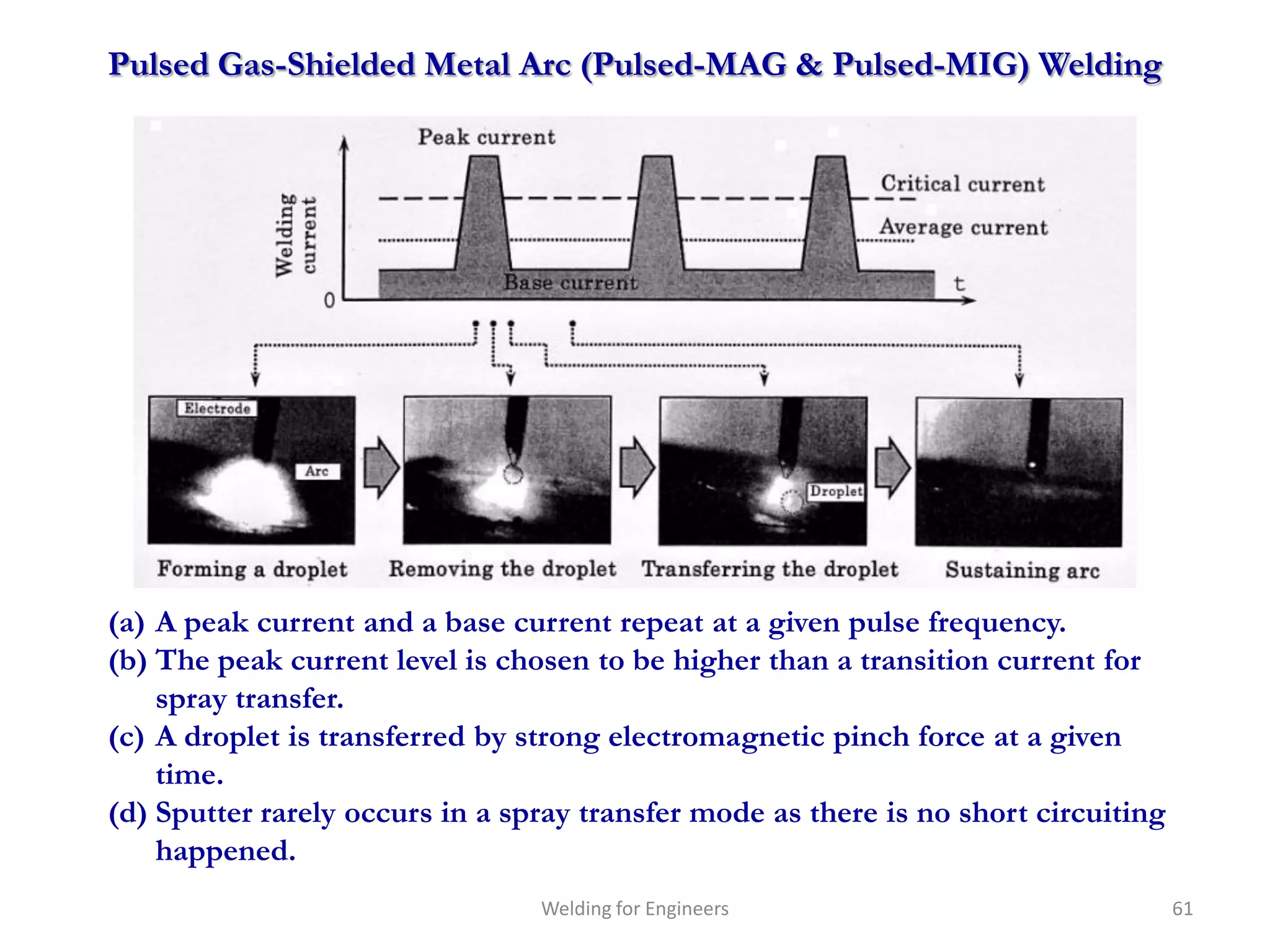 Pulsed Gas-Shielded Metal Arc (Pulsed-MAG & Pulsed-MIG) Welding




(a) A peak current and a base current repeat at a given pulse frequency.
(b) The peak current level is chosen to be higher than a transition current for
    spray transfer.
(c) A droplet is transferred by strong electromagnetic pinch force at a given
    time.
(d) Sputter rarely occurs in a spray transfer mode as there is no short circuiting
    happened.
                                 Welding for Engineers                               61
 