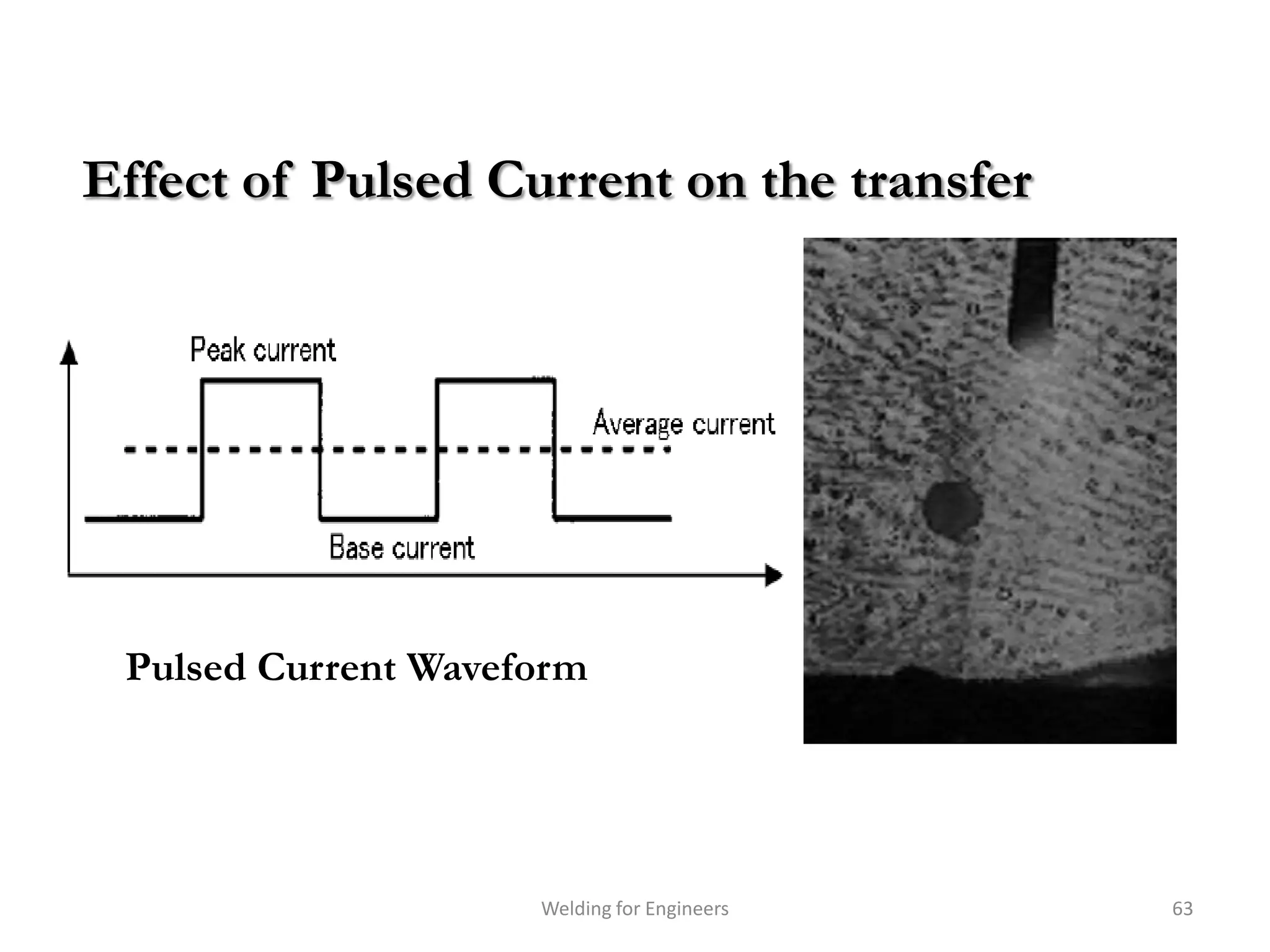 Effect of Pulsed Current on the transfer




 Pulsed Current Waveform




                     Welding for Engineers   63
 