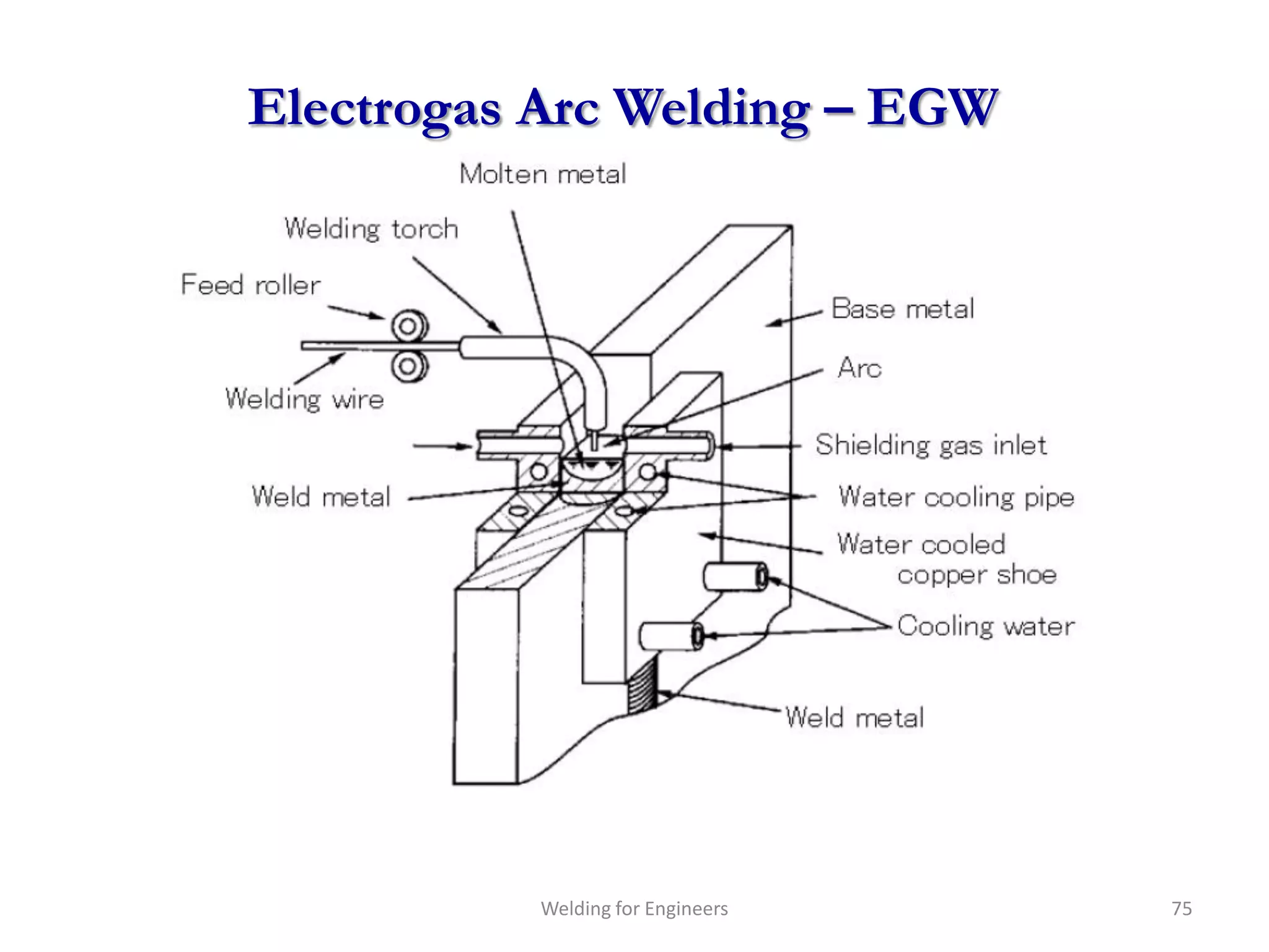 Electrogas Arc Welding – EGW




          Welding for Engineers   75
 