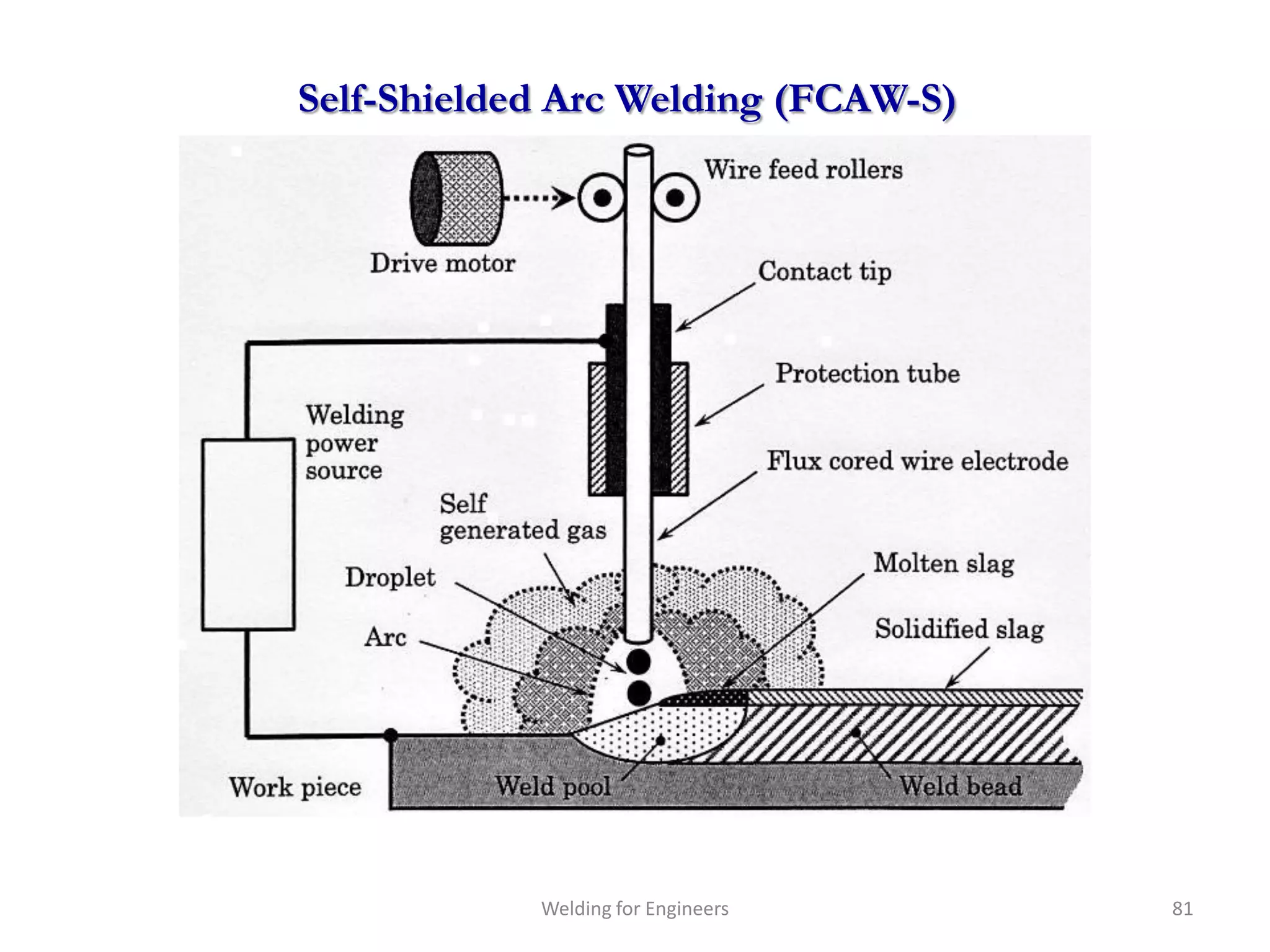 Self-Shielded Arc Welding (FCAW-S)




            Welding for Engineers    81
 