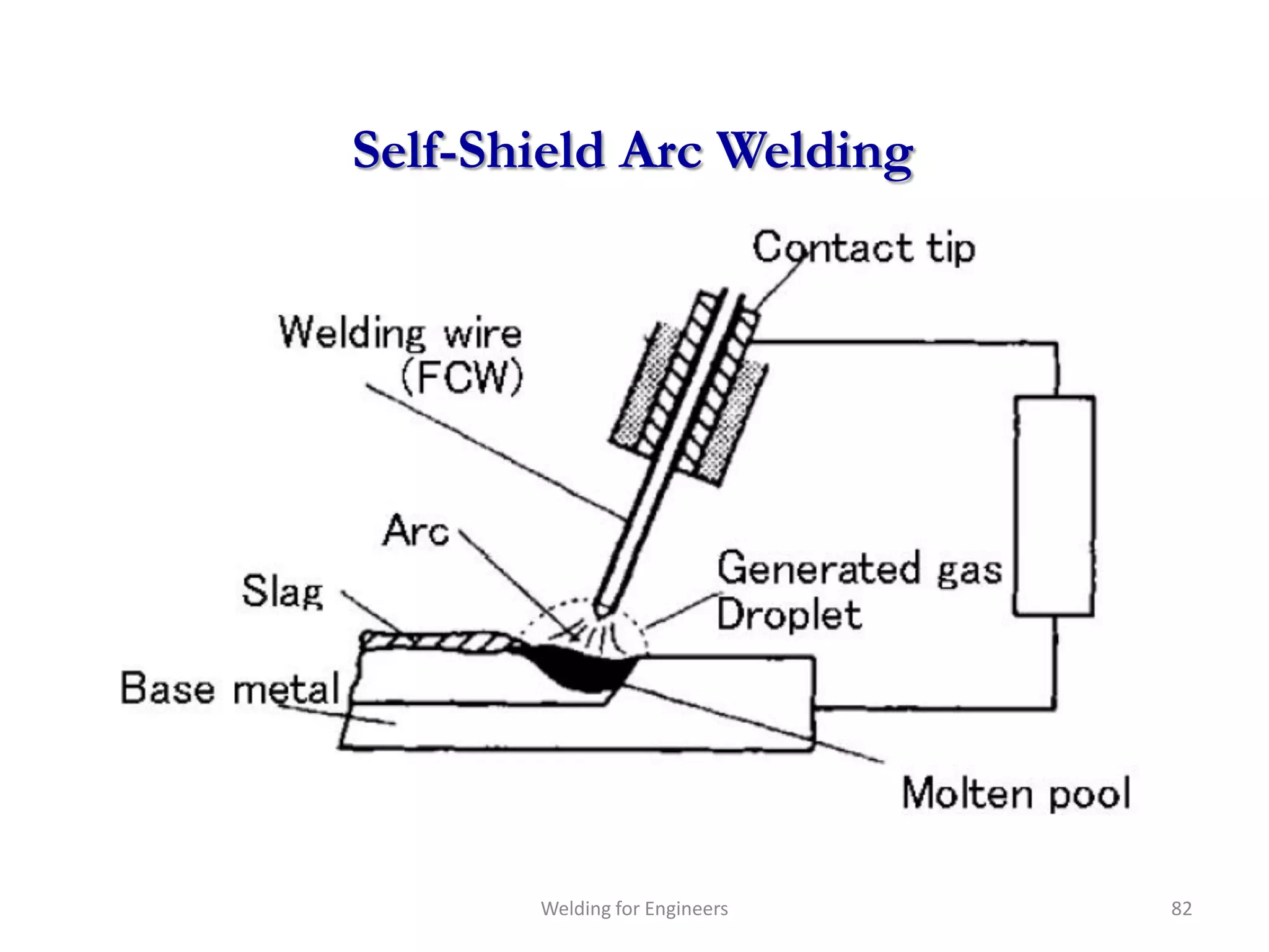 Self-Shield Arc Welding




       Welding for Engineers   82
 