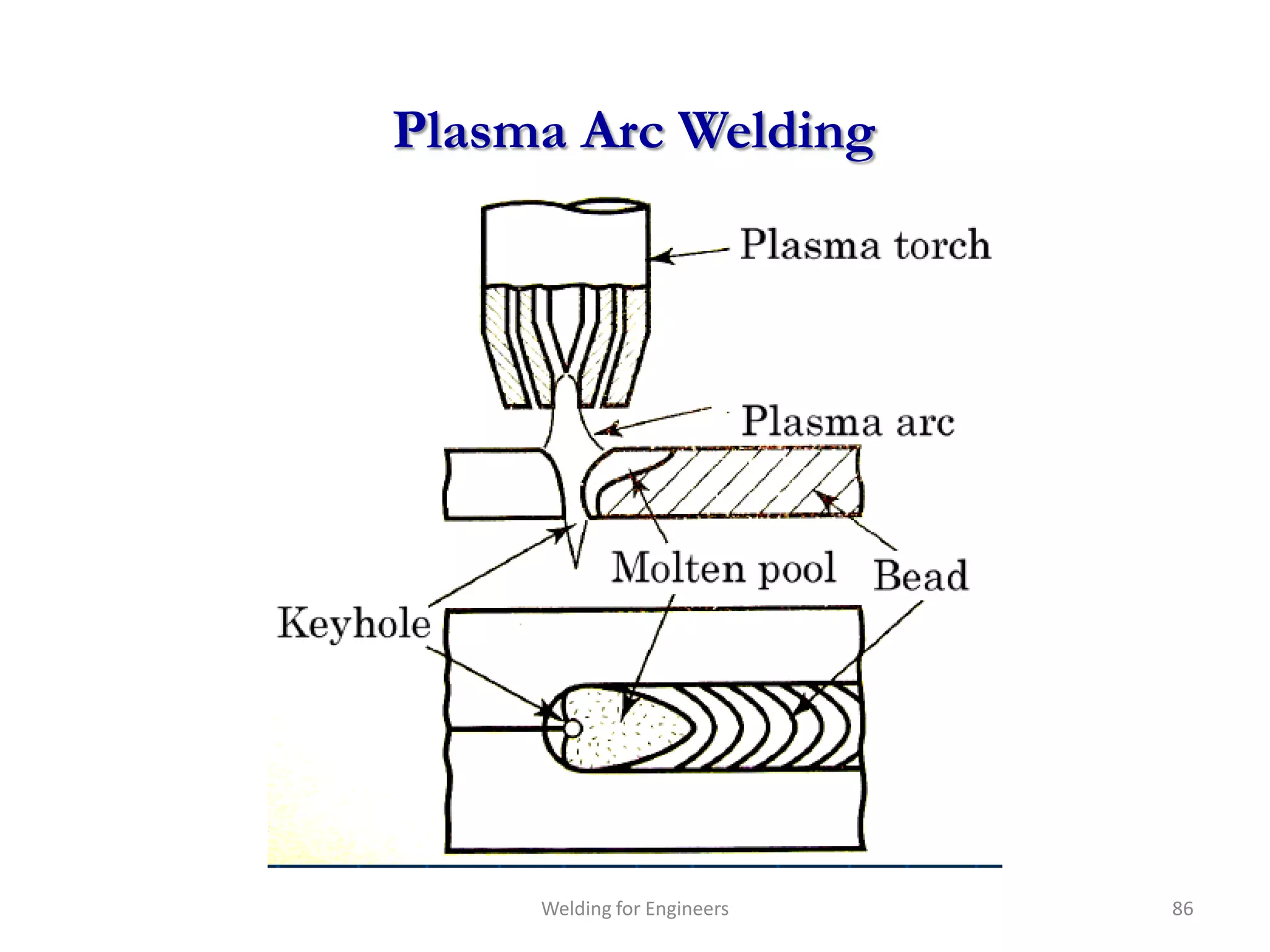 Plasma Arc Welding




     Welding for Engineers   86
 