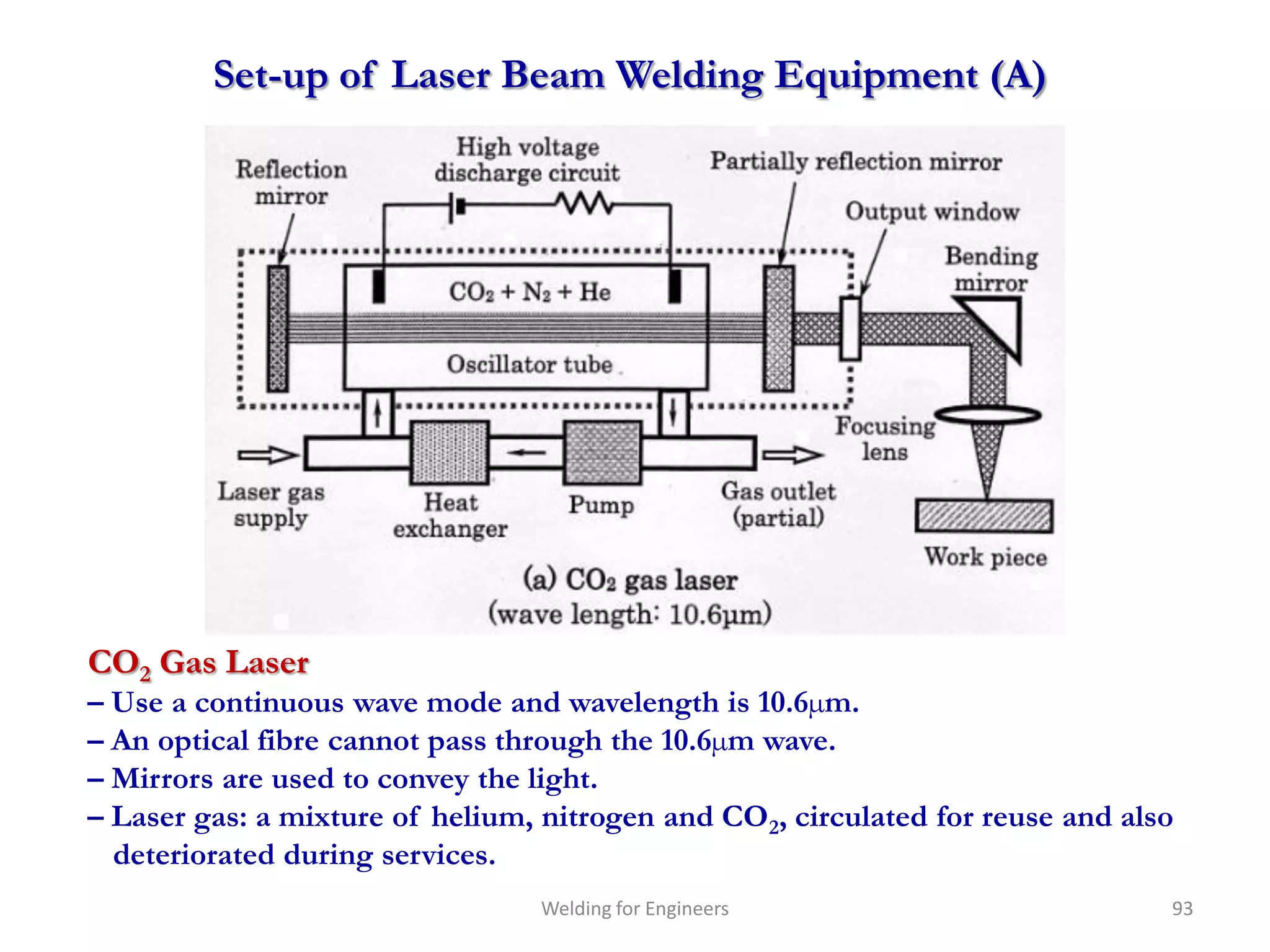 Set-up of Laser Beam Welding Equipment (A)




CO2 Gas Laser
– Use a continuous wave mode and wavelength is 10.6µm.
– An optical fibre cannot pass through the 10.6µm wave.
– Mirrors are used to convey the light.
– Laser gas: a mixture of helium, nitrogen and CO2, circulated for reuse and also
  deteriorated during services.
                                 Welding for Engineers                          93
 