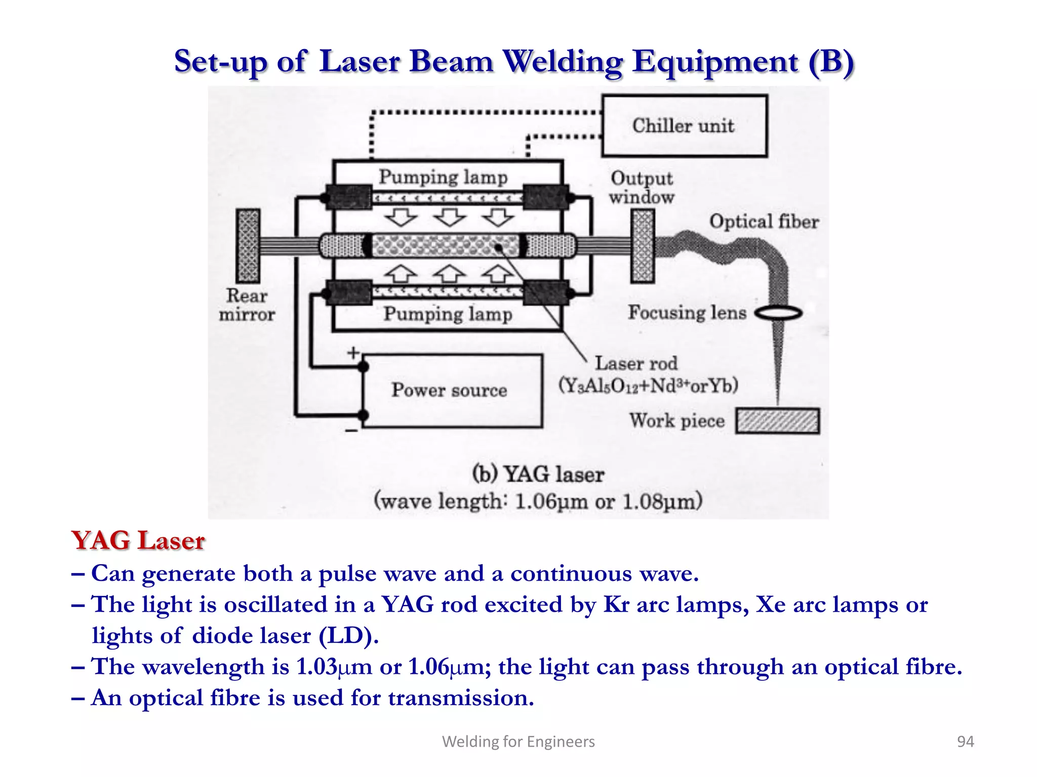 Set-up of Laser Beam Welding Equipment (B)




YAG Laser
– Can generate both a pulse wave and a continuous wave.
– The light is oscillated in a YAG rod excited by Kr arc lamps, Xe arc lamps or
  lights of diode laser (LD).
– The wavelength is 1.03µm or 1.06µm; the light can pass through an optical fibre.
– An optical fibre is used for transmission.
                                  Welding for Engineers                          94
 