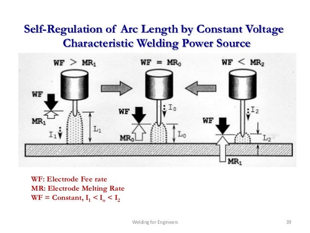 Welding for engineers chapter 1