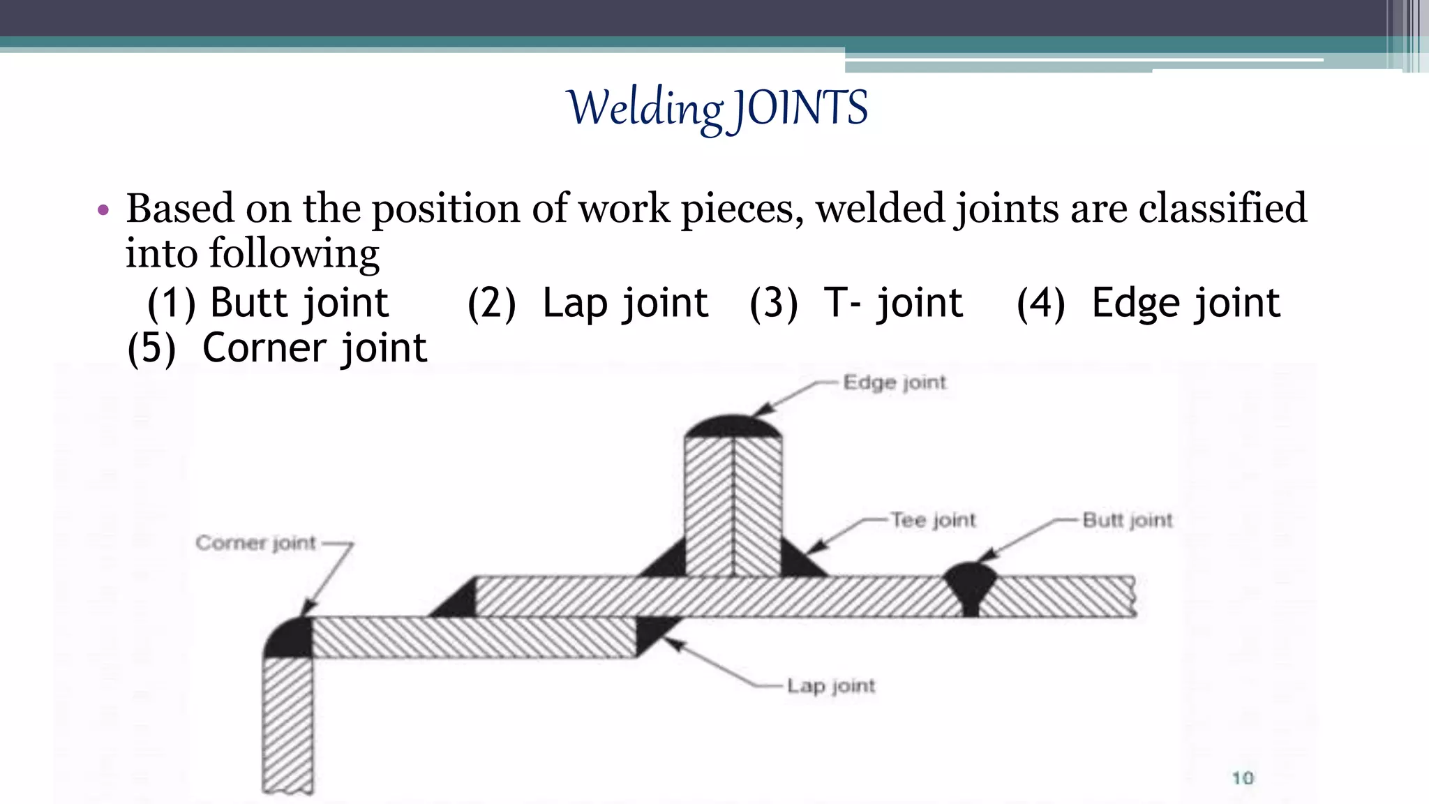 Welding JOINTS
• Based on the position of work pieces, welded joints are classified
into following
(1) Butt joint (2) Lap joint (3) T- joint (4) Edge joint
(5) Corner joint
 