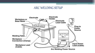 ARC WELDING SETUP
 