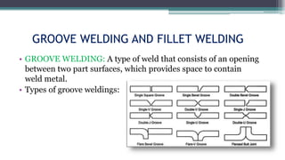 GROOVE WELDING AND FILLET WELDING
• GROOVE WELDING: A type of weld that consists of an opening
between two part surfaces, which provides space to contain
weld metal.
• Types of groove weldings:
 