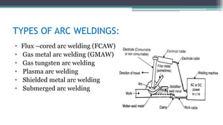 TYPES OF ARC WELDINGS:
• Flux –cored arc welding (FCAW)
• Gas metal arc welding (GMAW)
• Gas tungsten arc welding
• Plasma arc welding
• Shielded metal arc welding
• Submerged arc welding
 