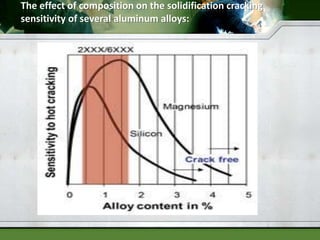 Solidification Aluminium laser beam welding and cutting of aluminum | PPTX