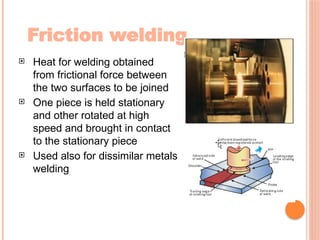 Friction welding
 Heat for welding obtained
from frictional force between
the two surfaces to be joined
 One piece is held stationary
and other rotated at high
speed and brought in contact
to the stationary piece
 Used also for dissimilar metals
welding
 