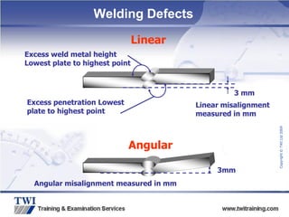 Copyright
©
TWI
Ltd
2009
Linear misalignment
measured in mm
3 mm
Angular misalignment measured in mm
3mm
Excess weld metal height
Lowest plate to highest point
Linear
Angular
Excess penetration Lowest
plate to highest point
Welding Defects
 