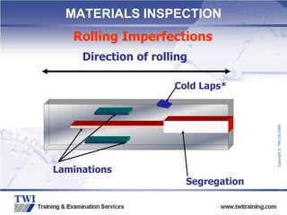 Copyright
©
TWI
Ltd
2009
Rolling Imperfections
Direction of rolling
Laminations
Segregation
Cold Laps*
MATERIALS INSPECTION
 