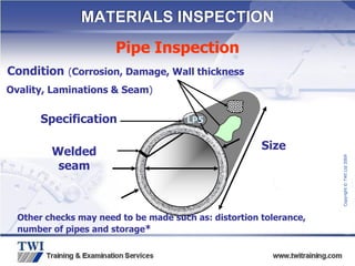 Copyright
©
TWI
Ltd
2009
Pipe Inspection
Condition (Corrosion, Damage, Wall thickness
Ovality, Laminations & Seam)
Specification
Welded
seam
Size
LP5
MATERIALS INSPECTION
Other checks may need to be made such as: distortion tolerance,
number of pipes and storage*
 