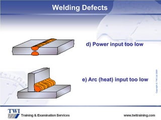 Copyright
©
TWI
Ltd
2009
e) Arc (heat) input too low
d) Power input too low
Welding Defects
 