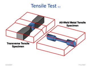 Tensile Test   4.3




                                      All-Weld Metal Tensile
                                            Specimen




 Transverse Tensile
     Specimen




4/23/2007                                             113 of 691
 