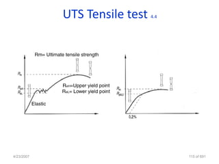 UTS Tensile test   4.4




4/23/2007                            115 of 691
 