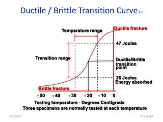 Ductile / Brittle Transition Curve                              4.6



                                                       Ductile fracture
                                Temperature range

                                                           47 Joules


                 Transition range                          Ductile/Brittle
                                                           transition
                                                           point

                                                           28 Joules
                                                           Energy absorbed
                  Brittle fracture
                  - 50   - 40     - 30   - 20   - 10   0
                 Testing temperature - Degrees Centigrade
            Three specimens are normally tested at each temperature
4/23/2007                                                               117 of 691
 