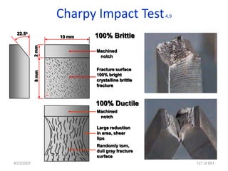 Charpy Impact Test            4.9


 22.5o
            2 mm   10 mm   100% Brittle

                           Machined
                            notch

                           Fracture surface
            8 mm




                           100% bright
                           crystalline brittle
                           fracture



                           100% Ductile
                           Machined
                            notch

                           Large reduction
                           in area, shear
                           lips
                           Randomly torn,
                           dull gray fracture
                           surface
4/23/2007                                              121 of 691
 