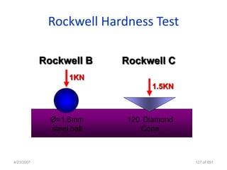Rockwell Hardness Test

            Rockwell B     Rockwell C
                   1KN
                                 1.5KN



              Ø=1.6mm       120 Diamond
              steel ball       Cone



4/23/2007                                 127 of 691
 