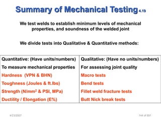 Summary of Mechanical Testing 4.19
          We test welds to establish minimum levels of mechanical
               properties, and soundness of the welded joint


          We divide tests into Qualitative & Quantitative methods:


Quantitative: (Have units/numbers)    Qualitative: (Have no units/numbers)
To measure mechanical properties      For assessing joint quality
Hardness (VPN & BHN)                  Macro tests
Toughness (Joules & ft.lbs)           Bend tests
Strength (N/mm2 & PSI, MPa)           Fillet weld fracture tests
Ductility / Elongation (E%)           Butt Nick break tests


   4/23/2007                                                        144 of 691
 