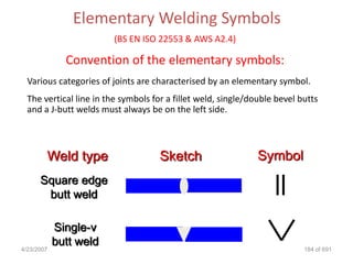 Elementary Welding Symbols
                         (BS EN ISO 22553 & AWS A2.4)

              Convention of the elementary symbols:
  Various categories of joints are characterised by an elementary symbol.
  The vertical line in the symbols for a fillet weld, single/double bevel butts
  and a J-butt welds must always be on the left side.



        Weld type                    Sketch                    Symbol
      Square edge
       butt weld

            Single-v
            butt weld
4/23/2007                                                                  184 of 691
 