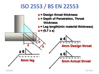 ISO 2553 / BS EN 22553
                      a = Design throat thickness
                      s = Depth of Penetration, Throat
                          thickness
                      z = Leg length(min material thickness)
                      a = (0.7 x z)

                                     a4
                      a
                 z        s           4mm Design throat
            z6
                                     s6
            6mm leg                   6mm Actual throat

4/23/2007                                             196 of 691
 