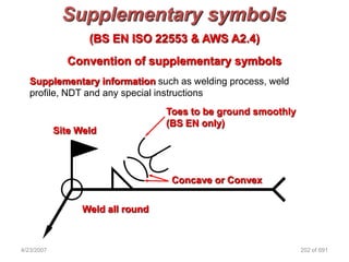 Supplementary symbols
                   (BS EN ISO 22553 & AWS A2.4)
              Convention of supplementary symbols
   Supplementary information such as welding process, weld
   profile, NDT and any special instructions
                                   Toes to be ground smoothly
                                   (BS EN only)
            Site Weld




                                    Concave or Convex

                  Weld all round



4/23/2007                                                       202 of 691
 
