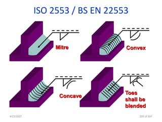 ISO 2553 / BS EN 22553


                 Mitre           Convex




                                 Toes
                  Concave
                                 shall be
                                 blended
4/23/2007                             205 of 691
 