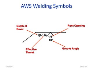AWS Welding Symbols


            Depth of                                Root Opening
            Bevel

                               1(1-1/8)
                                          1/8
                                           60o


                   Effective                     Groove Angle
                   Throat




4/23/2007                                                       210 of 691
 