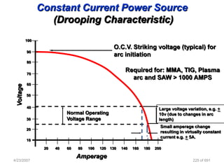 Constant Current Power Source
                    (Drooping Characteristic)
           100
                                                   O.C.V. Striking voltage (typical) for
           90
                                                   arc initiation
           80

                                                          Required for: MMA, TIG, Plasma
           70
                                                            arc and SAW > 1000 AMPS
           60
 Voltage




           50


           40                                                               Large voltage variation, e.g. +
                            Normal Operating                                10v (due to changes in arc
           30               Voltage Range                                   length)
                                                                            Small amperage change
           20
                                                                            resulting in virtually constant
                                                                            current e.g. + 5A.
           10

                  20   40   60   80   100   120   130   140   160   180   200

                                 Amperage
4/23/2007                                                                                    225 of 691
 