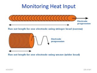 Monitoring Heat Input




4/23/2007                           229 of 691
 