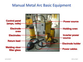 Manual Metal Arc Basic Equipment


 Control panel                         Power source
 (amps, volts)

       Electrode                       Holding oven
            oven
     Electrodes                        Inverter power
                                       source
   Return lead
                                       Electrode holder
Welding visor
  filter glass                         Power cables



4/23/2007                                      235 of 691
 