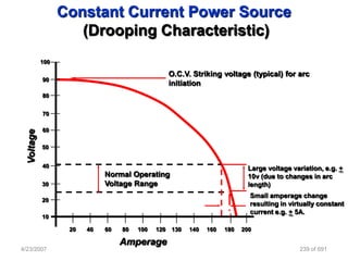 Constant Current Power Source
                     (Drooping Characteristic)
            100

                                                   O.C.V. Striking voltage (typical) for arc
            90
                                                   initiation
            80


            70

            60
  Voltage




            50


            40                                                               Large voltage variation, e.g. +
                             Normal Operating                                10v (due to changes in arc
            30               Voltage Range                                   length)
                                                                             Small amperage change
            20
                                                                             resulting in virtually constant
                                                                             current e.g. + 5A.
            10

                   20   40   60   80   100   120   130   140   160   180   200

                                  Amperage
4/23/2007                                                                                    239 of 691
 