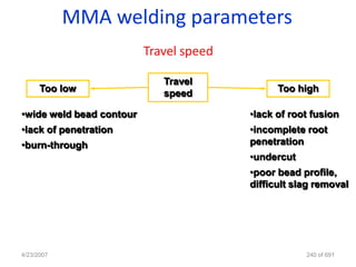 MMA welding parameters
                          Travel speed

                             Travel
      Too low                speed             Too high

•wide weld bead contour                  •lack of root fusion
•lack of penetration                     •incomplete root
•burn-through                            penetration
                                         •undercut
                                         •poor bead profile,
                                         difficult slag removal




4/23/2007                                            240 of 691
 