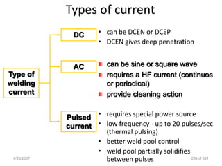 Types of current
               DC       • can be DCEN or DCEP
                        • DCEN gives deep penetration


               AC          can be sine or square wave
Type of                    requires a HF current (continuos
welding                    or periodical)
current                    provide cleaning action


             Pulsed • requires special power source
             current • low frequency - up to 20 pulses/sec
                       (thermal pulsing)
                     • better weld pool control
                     • weld pool partially solidifies
 4/23/2007             between pulses                 256 of 691
 