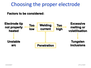 Choosing the proper electrode
  Factors to be considered:


Electrode tip                               Excessive
                Too    Welding      Too
not properly                                melting or
                low    current      high
   heated                                  volatilisation


  Unstable                                   Tungsten
    arc               Penetration           inclusions




4/23/2007                                         273 of 691
 