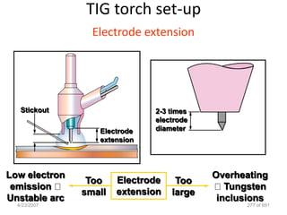 TIG torch set-up
                 Electrode extension




   Stickout                   2-3 times
                              electrode
                  Electrode   diameter
                  extension




Low electron                               Overheating
                Too    Electrode    Too
 emission                                     Tungsten
               small   extension   large
Unstable arc                                inclusions
  4/23/2007                                      277 of 691
 
