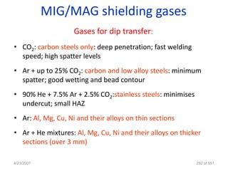 MIG/MAG shielding gases
                    Gases for dip transfer:
• CO2: carbon steels only: deep penetration; fast welding
  speed; high spatter levels
• Ar + up to 25% CO2: carbon and low alloy steels: minimum
  spatter; good wetting and bead contour
• 90% He + 7.5% Ar + 2.5% CO2:stainless steels: minimises
  undercut; small HAZ
• Ar: Al, Mg, Cu, Ni and their alloys on thin sections
• Ar + He mixtures: Al, Mg, Cu, Ni and their alloys on thicker
  sections (over 3 mm)

4/23/2007                                                   292 of 691
 