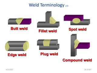 Weld Terminology 2.3



     Butt weld                          Spot weld
                     Fillet weld




  Edge weld           Plug weld
                                   Compound weld

4/23/2007                                       29 of 691
 